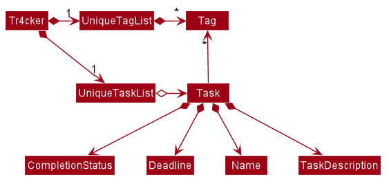 BetterModelClassDiagram