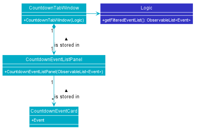 CountdownClassDiagram