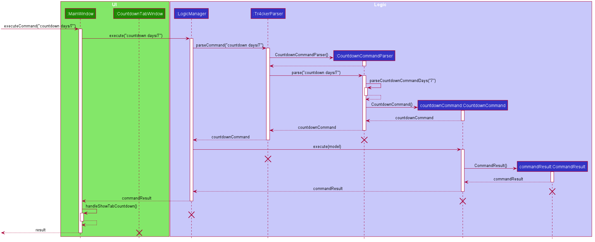 CountdownSequenceDiagram