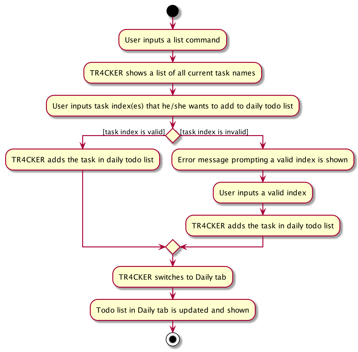 DailySequenceDiagram