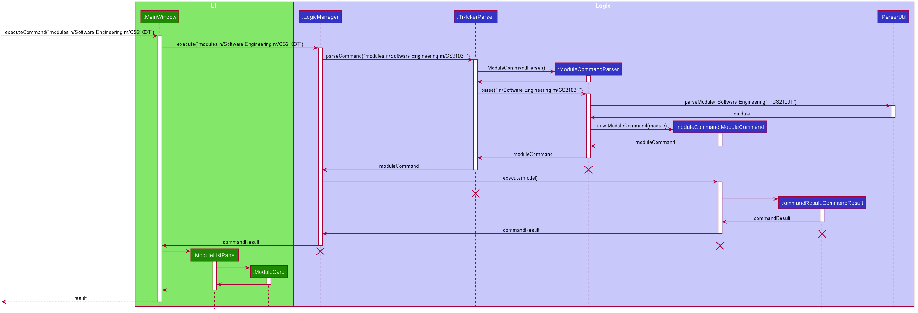 ModuleSequenceDiagram