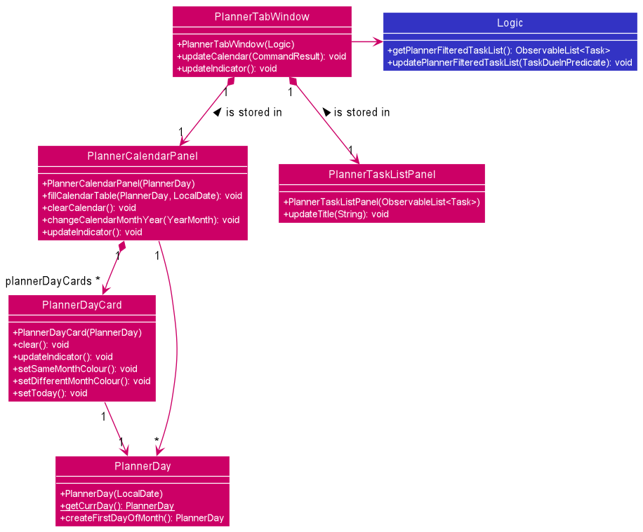 PlannerClassDiagram