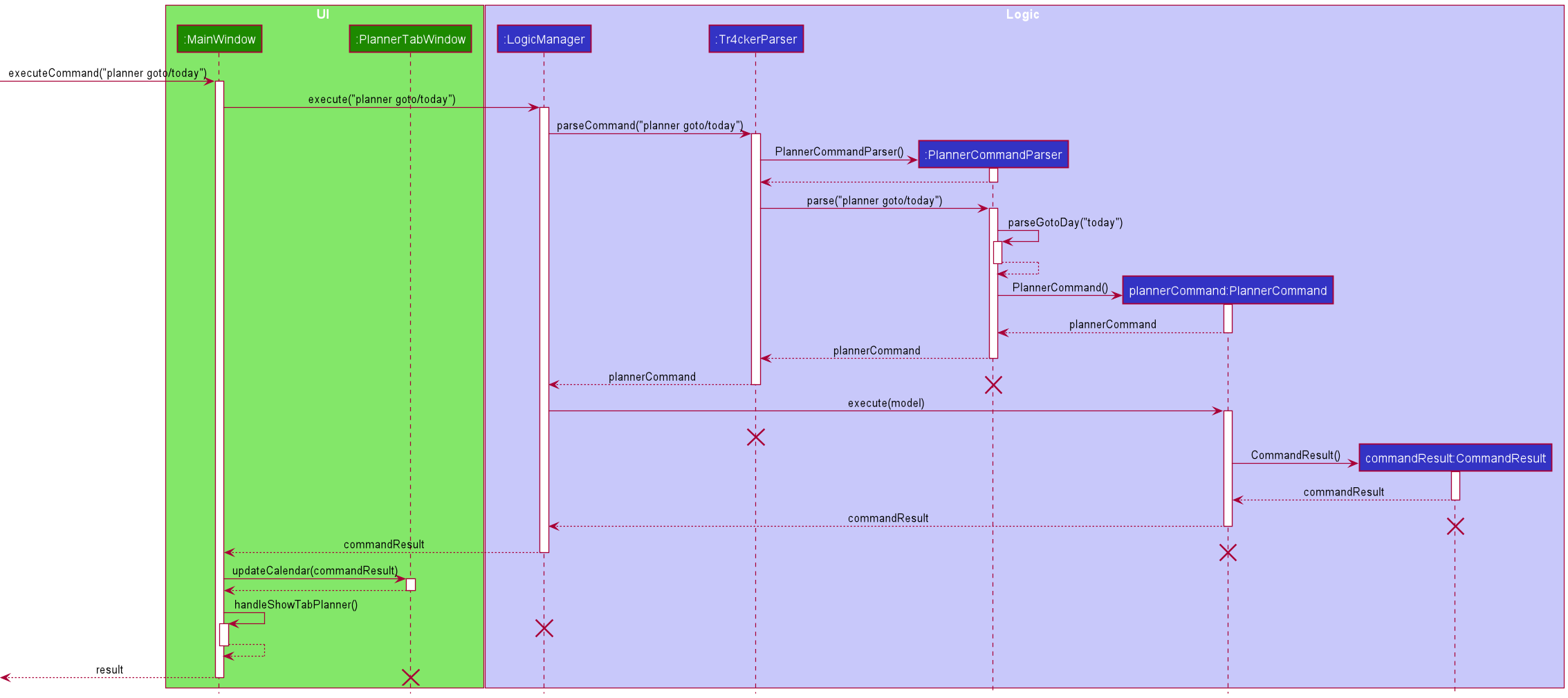 PlannerSequenceDiagram